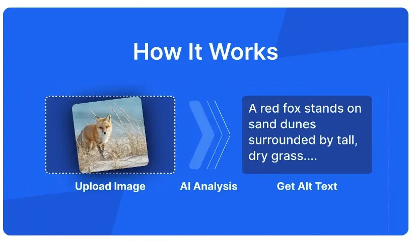 AltTextAI, AI alt text generator, automated alt text, image alt text tool, SEO accessibility, no-code SEO tools, website accessibility, image SEO optimization, AI for accessibility, generate alt text automatically, batch image processing, WordPress alt text plugin, Shopify alt text tool, digital marketing tools, improve website SEO, image description AI, accessible website tools, AI-powered SEO tools, visual impairment accessibility, content optimization tools